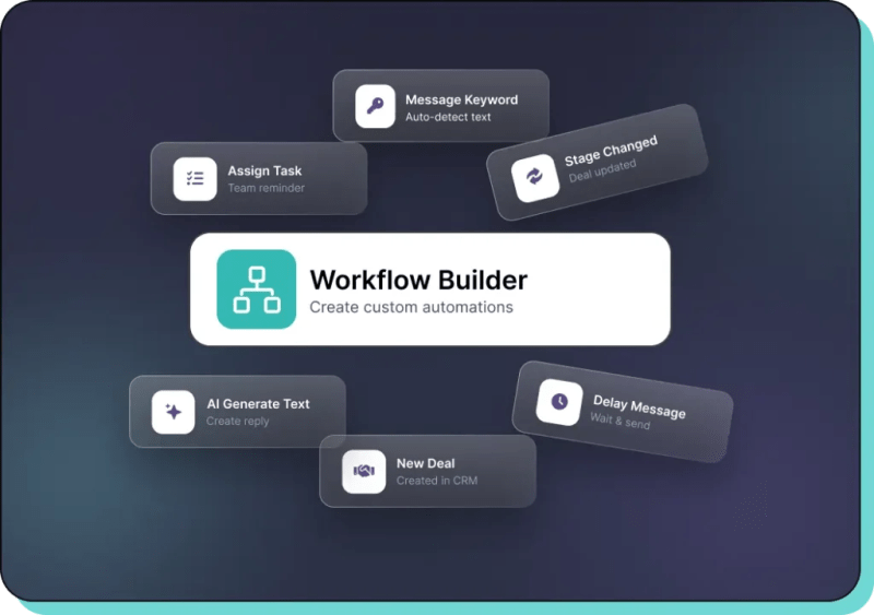 Timelines Workflow Builder